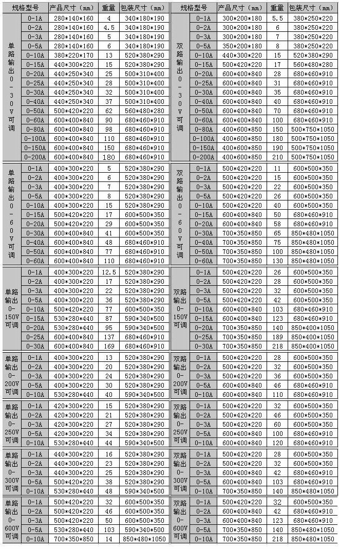 SW-17系列直流穩壓電源